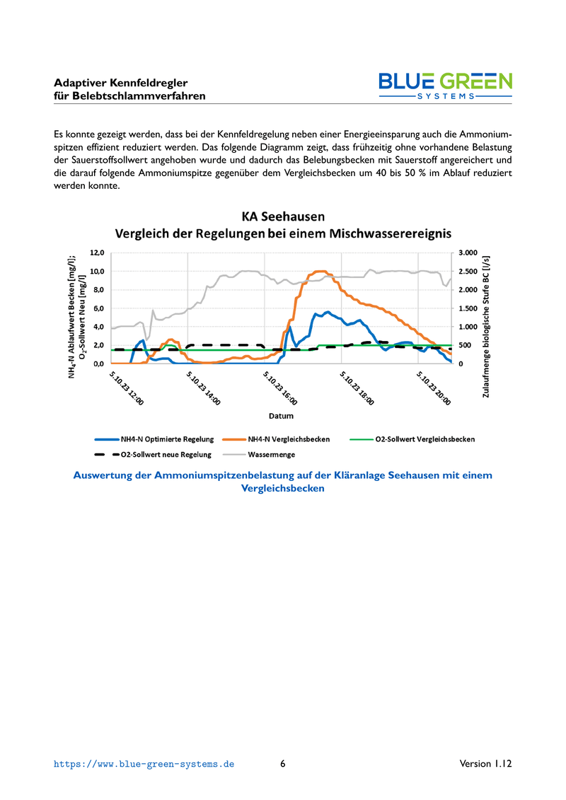Comparison of control methods during a combined sewer event – WWTP Seehausen
